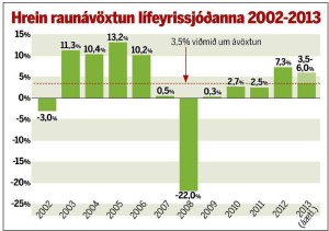 hrein raunávöxtun lsj 2002-2013