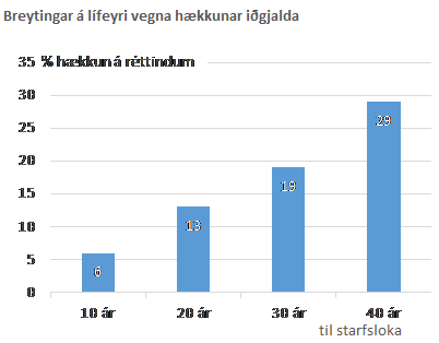 Mynd 2